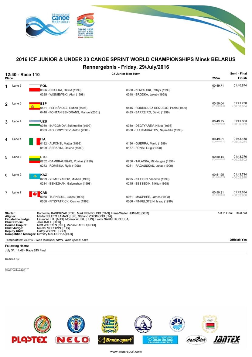 results